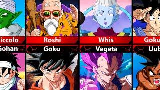 All TEACHERS and STUDENTS in Dragon Ball: Who is the BEST?