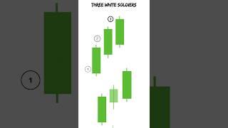 Three White Soldiers Candlestick Pattern | How to Trade Bullish Triple Candlestick Reversals Pattern