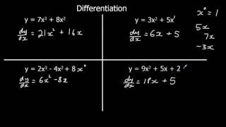 An Introduction to Differentiation