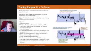 Rose – Using Encyclopedia on Trading Range Days