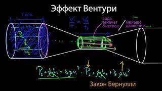 Эффект Вентури и трубка Пито (видео 16) | Жидкости  | Физика