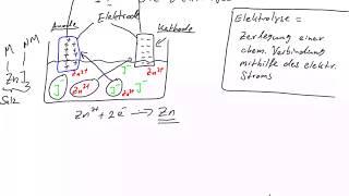 Chemie: Die Elektrolyse