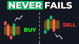 The Most Accurate Fair Value Gaps Indicator on Tradingview