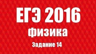 ЕГЭ по физике 2016. Задание 14. Сила Ампера