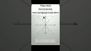 Математика и жизнь #математика #онлайн #репетитор #развитие #репетиторматематики #рекомендации
