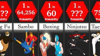 Probability Comparison: Martial Arts | DataRush 24