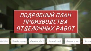 Ремонт квартир. Подробно про последовательность и этапы. План производства отделочных работ  (ППР).