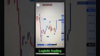 follow for more#logistictrading #sharemarket #viral #tradingview #stockmarket #sharemarketeducation