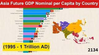 Asia Future GDP Nominal per Capita by Country (1995 - 1 Trillion AD) Richest Countries