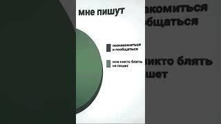 Телеграмм канал Linefis #music #speedsong #поэзия #стихи