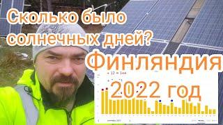 Количество солнечных дней за 2022 год | Финляндия