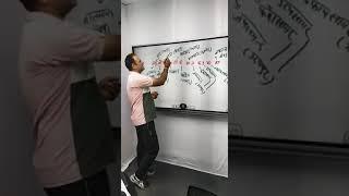 Rajasthan Geography Important Short Trick By Pradeep Sir I #geography  #geographybypradeepsir