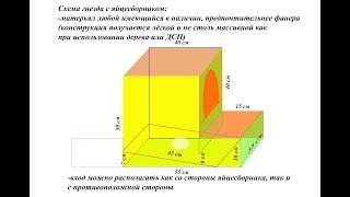 Куры породы Пушкинская Пестрая клюют яйца . Делаем гнездо с яйцесборником