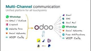 Odoo Discuss Application II The Master Communication Tool II