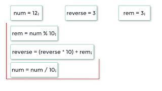 C Program To Reverse a Number