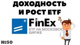 Миллион с нуля №50: Рост и доходность ETF Finex