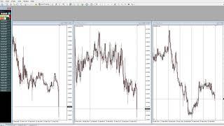 Multichart Dashboard for mt4