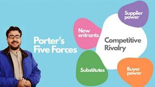 What is Porter's Five Forces Model? In Pashto for BBA, MBA, and MS