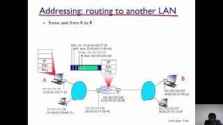 Address Resolution Protocol (ARP) Explained