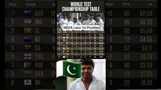 World Test Championship Table | WTC Points Table #ytshorts #shorts