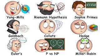 Every UNSOLVED Math Problem Explained in 14 Minutes