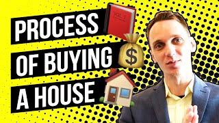 The Process of Buying A House in Las Vegas (BEGINNERS GUIDE)