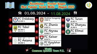 Kazakhstan - Premier League - Most Popular Social Media - August 2024