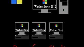 How to connect a client pc to a server running Windows Server 2012