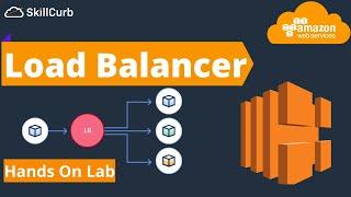 What is a Load Balancer ?  AWS Network Load Balancer [Hands on Lab]