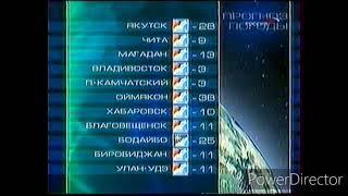 Прогноз погоды Россия 2002