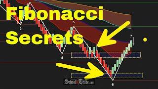 Truth about Fibonacci Retracements, Projections and Extensions; SchoolOfTrade Tutorials