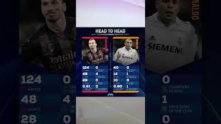 UEFA Champions League - ALL TIME STATS ️ Ibrahimovic vs Ronaldo