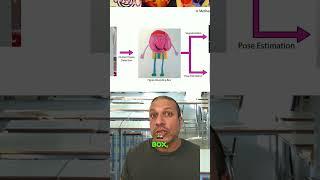 Animating with AI #datascience  #machinelearning