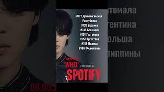 Пак Чимин| Who на Spotify, Apple Music, Deezer| 08.05.2025 #чимин #jimin