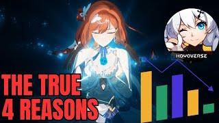 The 4 True Reasons For The Honkai Impact 3rd Decline In Popularity