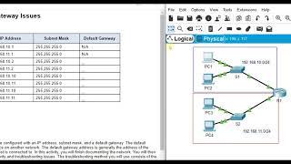 Packet Tracer 10.3.5 - Troubleshoot Default Gateway Issues