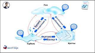 Заттың агрегатты күйлері. ФИЗИКА   #ФИЗИКА #MUMINHARUN