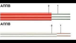 Провод АППВ
