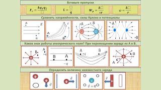 Разбор заданий на потенциал и напряжённость электрического поля #физика #школа #самара