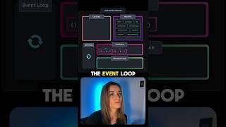 The event loop in 60 seconds! #shorts #javascript