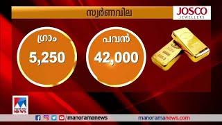 ഇന്നത്തെ സ്വര്‍ണവില | Gold Rate | Gold Jewellery | Kerala | Gold price today | Gram |Carat