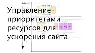 Управление приоритетами ресурсов для ускорения сайта