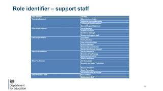 DfE School Workforce