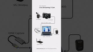 Skema Setup Live Streaming 1 Camera Mirrorless