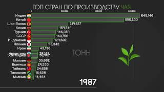 ТОП СТРАН ПО ПРОИЗВОДСТВУ ЧАЯ.РЕЙТИНГ СТРАН.ГДЕ ВЫРАЩИВАЮТ ЧАЙ?СТАТИСТИКА.ИНФОГРАФИКА.СРАВНЕНИЕСТРАН