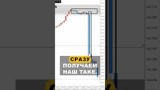 Успех на рынке: как поймать сделку 1 к 13 с помощью дисбалансов! EURJPY 27/09/2024