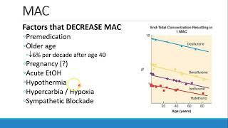 Pharmacology for Anesthesia   05 Clinical Pharmacology of Inhalational Anesthetics Part 1