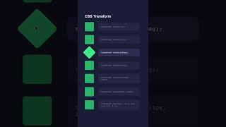 CSS Transform: 7 types of CSS transform