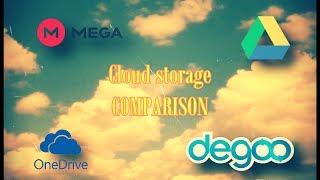 DekoTV - Cloud storage comparision  (Mega, Google Drive, OneDrive & Degoo)