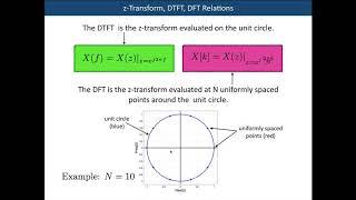 A lecture on the Z-Transform (part 1)